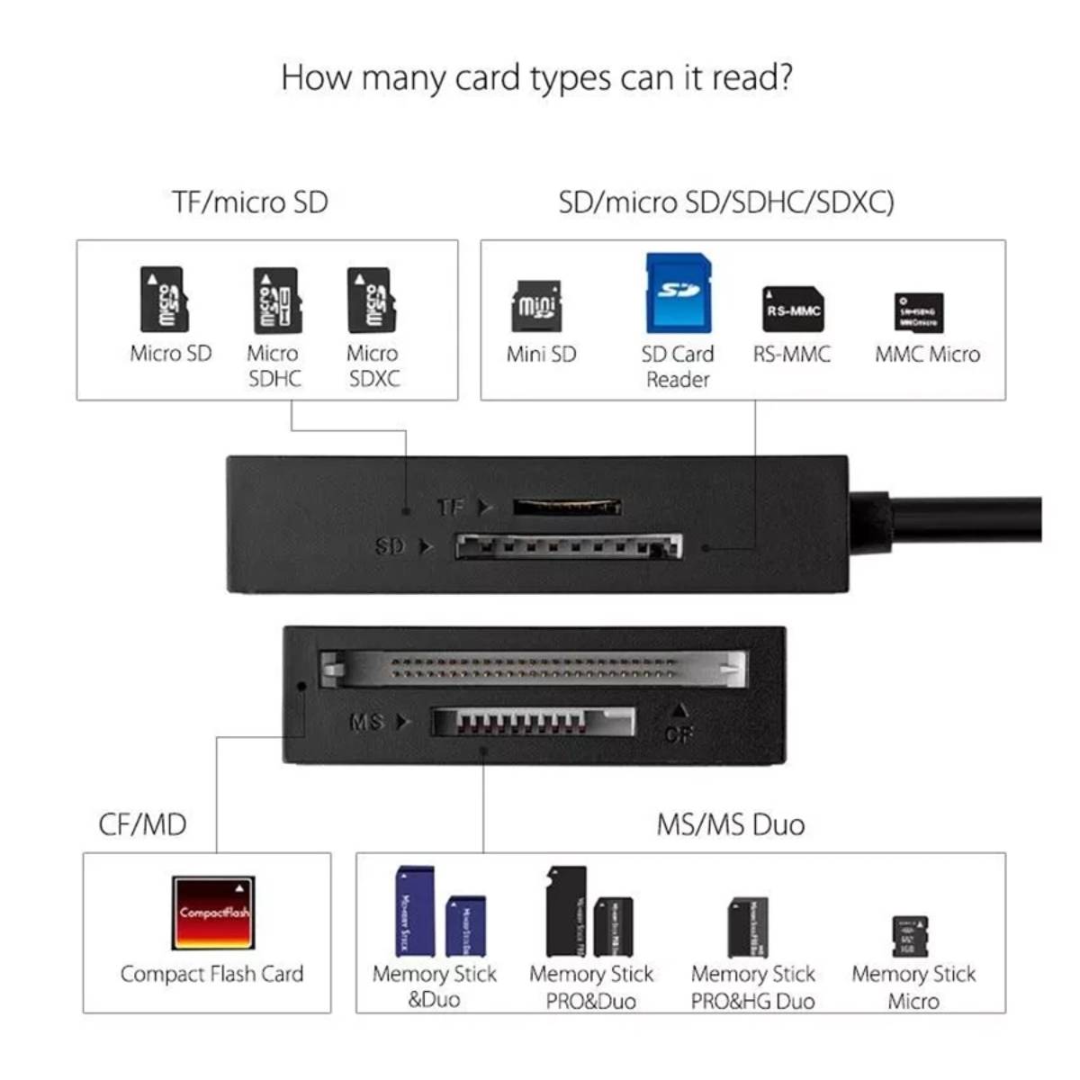 Đầu đọc thẻ nhớ USB 3.0 Ugreen 30333 CR125 dài 0.5m, hỗ trợ SD/TF/MS/CF, tốc độ 5Gbps