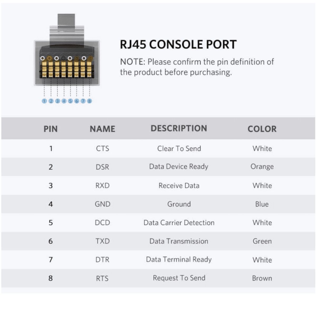 Cáp lập trình Console USB Type-C to RJ45 FTDI dài 1,5M Ugreen 80186
