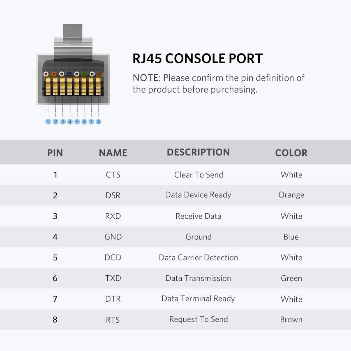 Cáp lập trình Console USB sang RJ45 FTDI dài 3M cho server, switch, hub Cisco Ugreen 60813 cao cấp