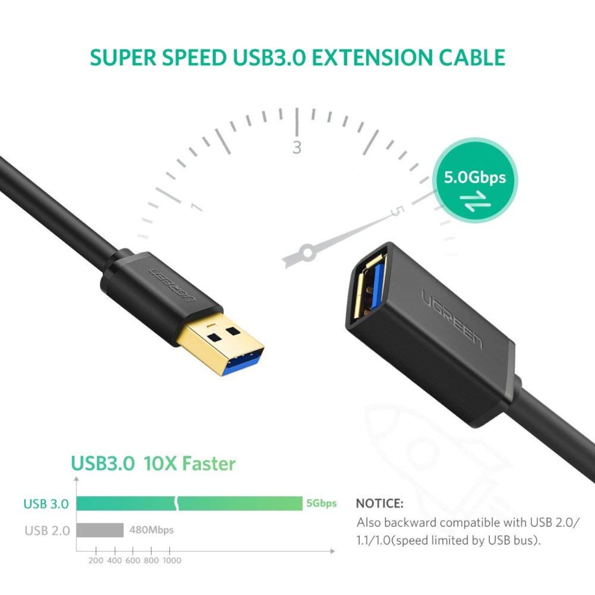 Cáp nối dài USB 3.0 1M âm dương Ugreen 10368