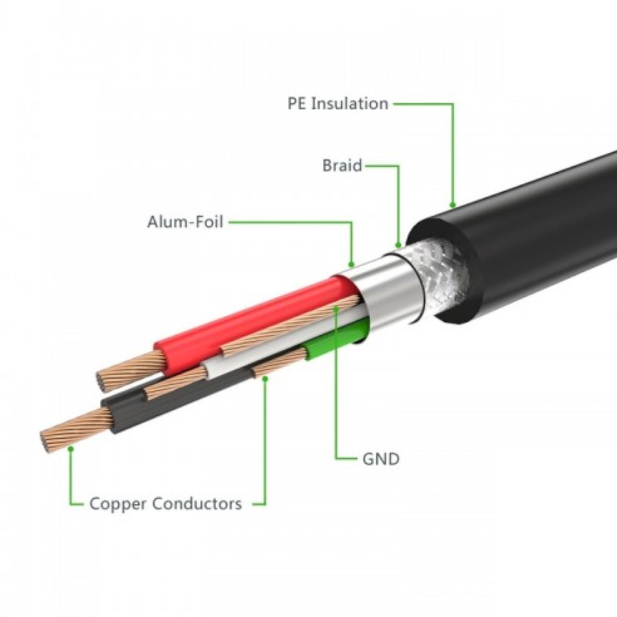 Cáp máy in USB 2.0 dài 5m Ugreen 10352 cao cấp
