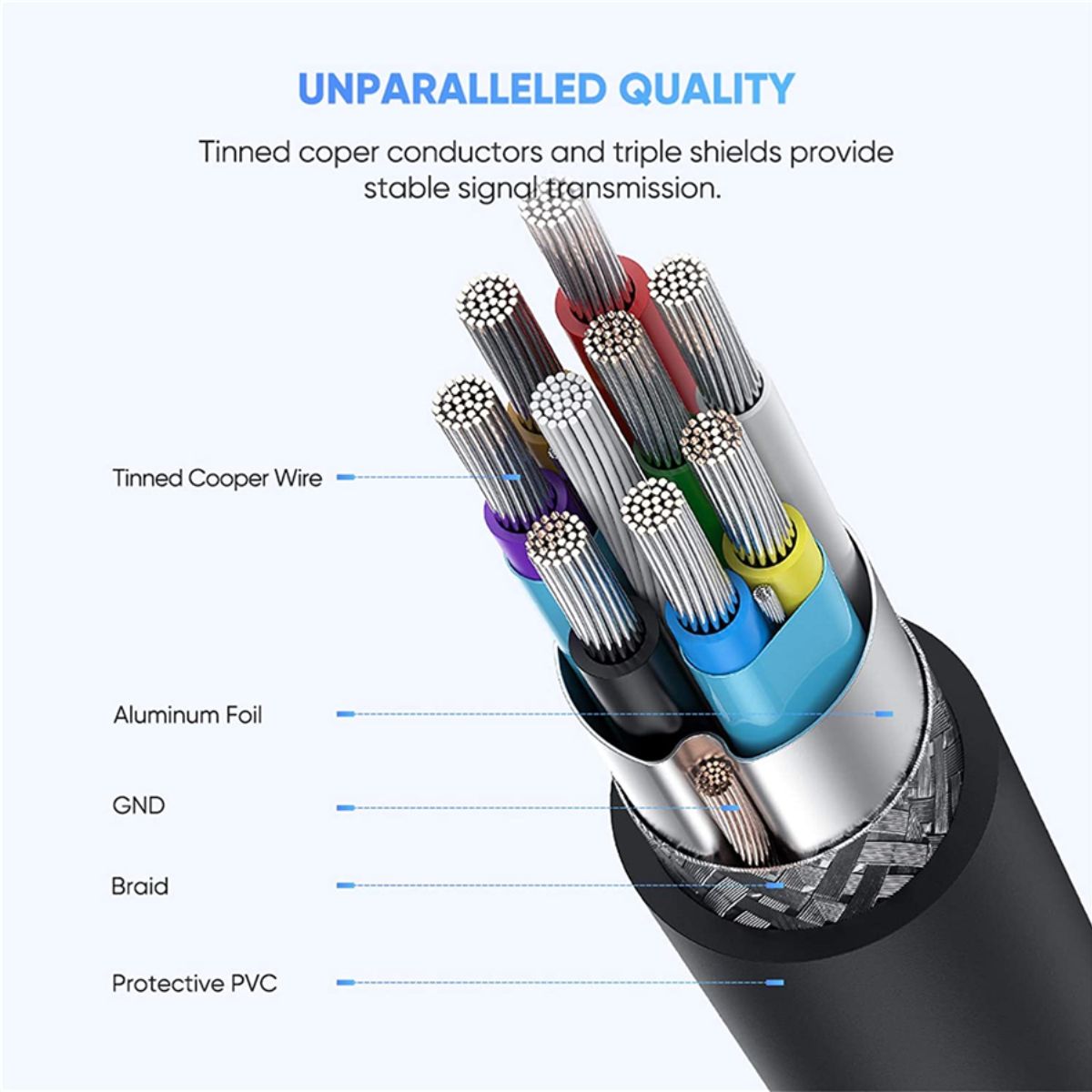 Cáp USB Type C to Micro USB 3.0 dài 1M cao cấp Ugreen 20103