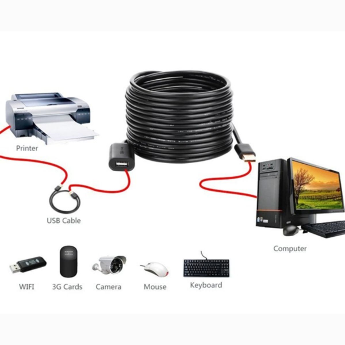 Cáp USB nối dài 30m có chíp khuếch đại chính hãng Ugreen 10326